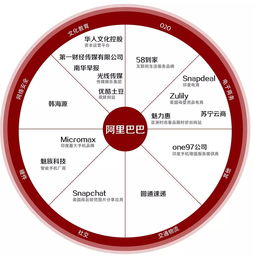 投行思维下，阿里与腾讯的资本棋局 创始人为何绕不过这两座大山